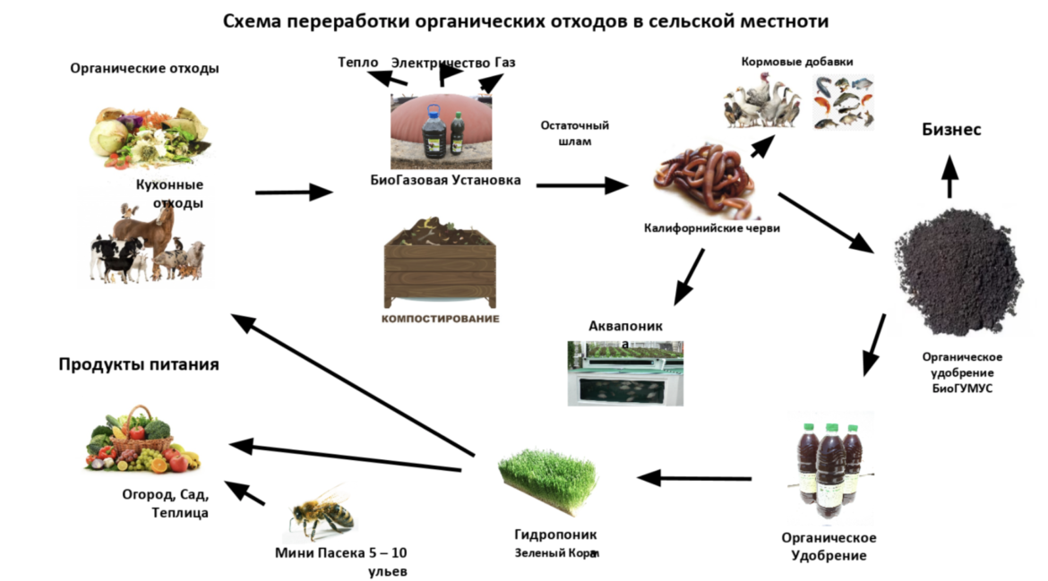 земель