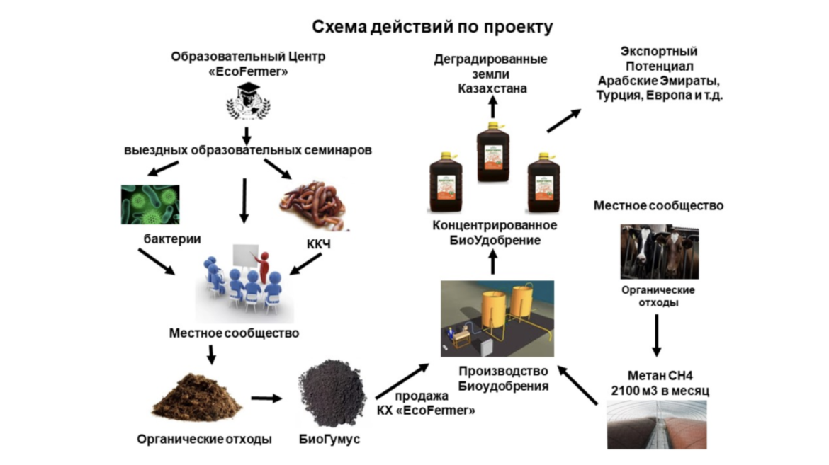 деградация