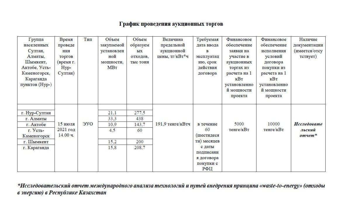 текст